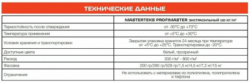 MasterTeks ProfiMaster Клей акриловый Жидкие Гвозди 110 кг/м2 экстрасильный фото 2