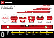 MIRAX 600 мм уровень строительный